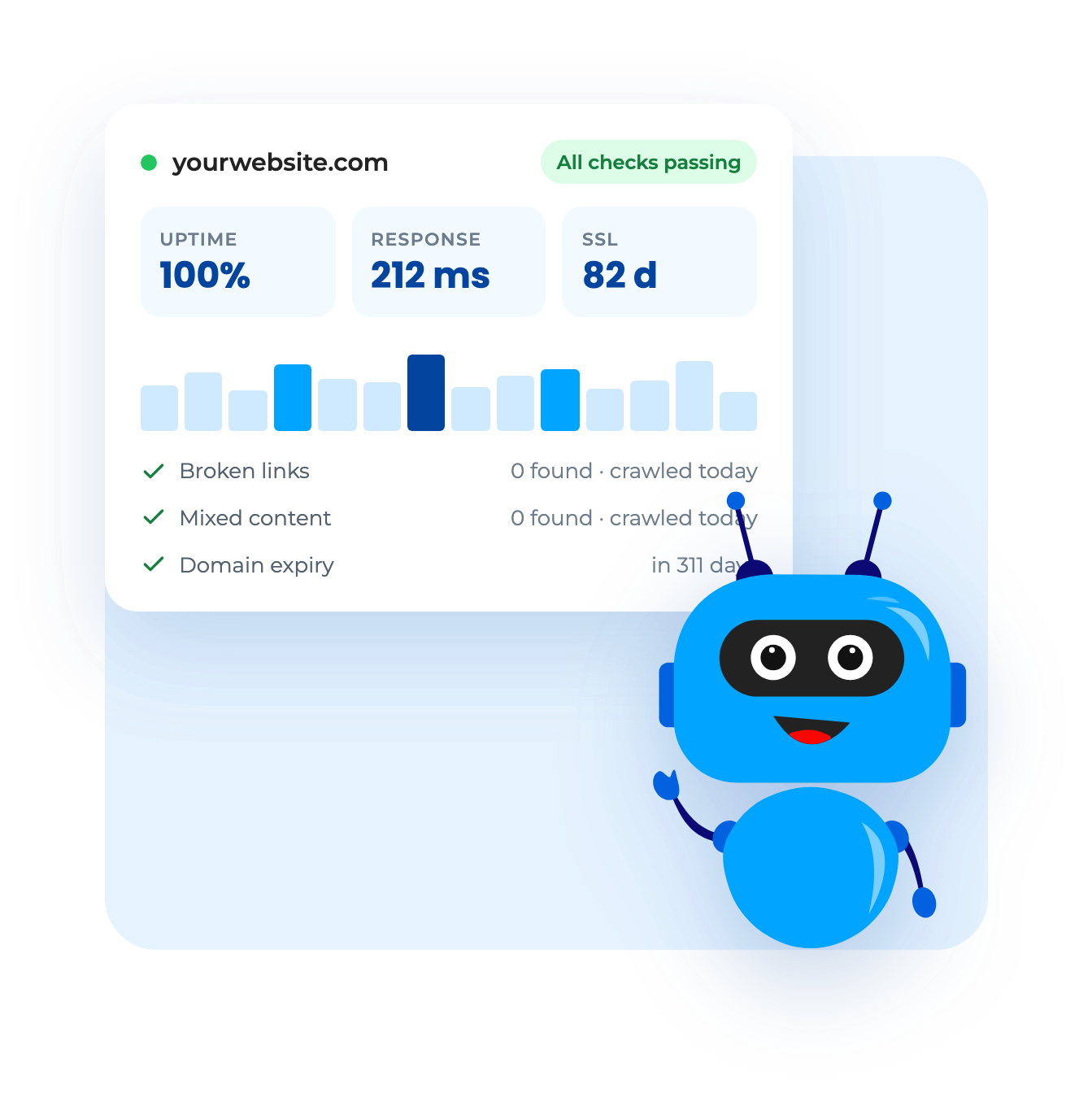 LINKO dashboard: uptime, response time and SSL status of a website, with the LINKO robot
